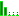 Gel&auml;nde: 1.5 von 5.0
