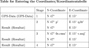 Table for entering the coordinates of the stages/ Tabelle zum Eintragen der Koordinaten der Stationen