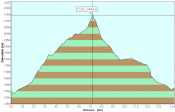 Vertical Profile for PARK2 - BAER - MANDL - SEE - SPEIK - SEE - GRILL - PARK2