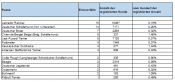 Beiss Statistik