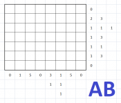 AB = nonogramm