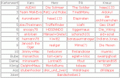 Tabelle Kartenspiel 1 (Wer hat schon mitgemacht...)