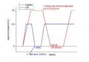 V-Profil (deutsch)