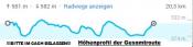 Höhenprofil der Gesamtroute