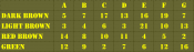 Table with values for calculation